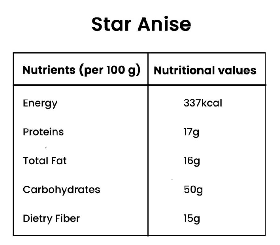 Star Anise